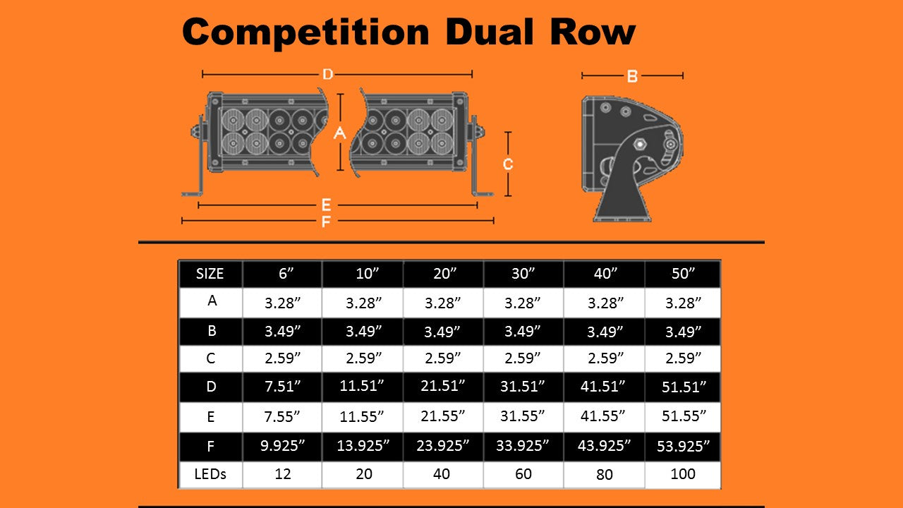 dual row 50" dimensions 5 watt